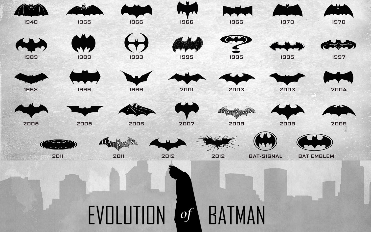 Evolution of Batman Logo Chart  18"x28" (45cm/70cm) Poster