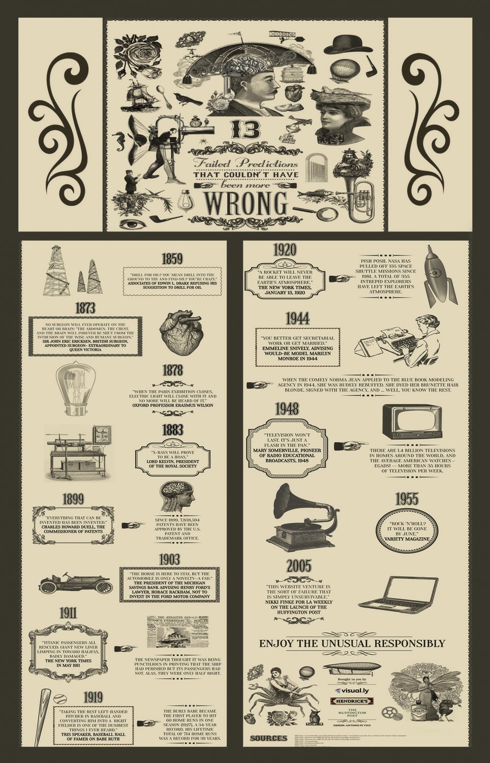 13 Failed Predictions that Couldn't have been more Wrong Chart . 18"x28" (45cm/70cm) Poster