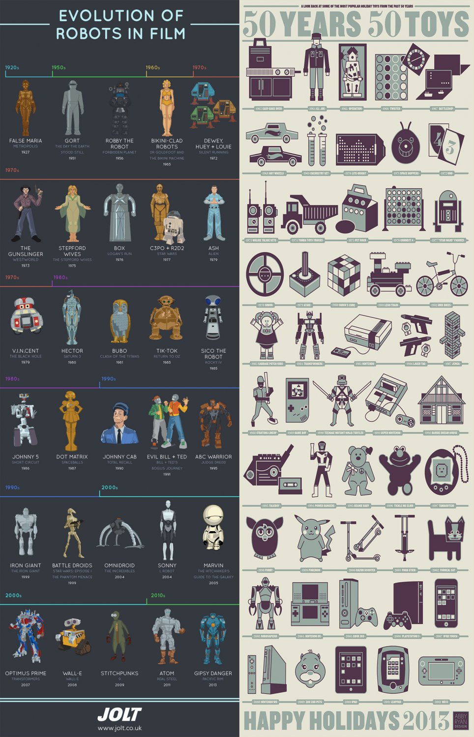 Evolution of Robots in Films Chart  18"x28" (45cm/70cm) Poster