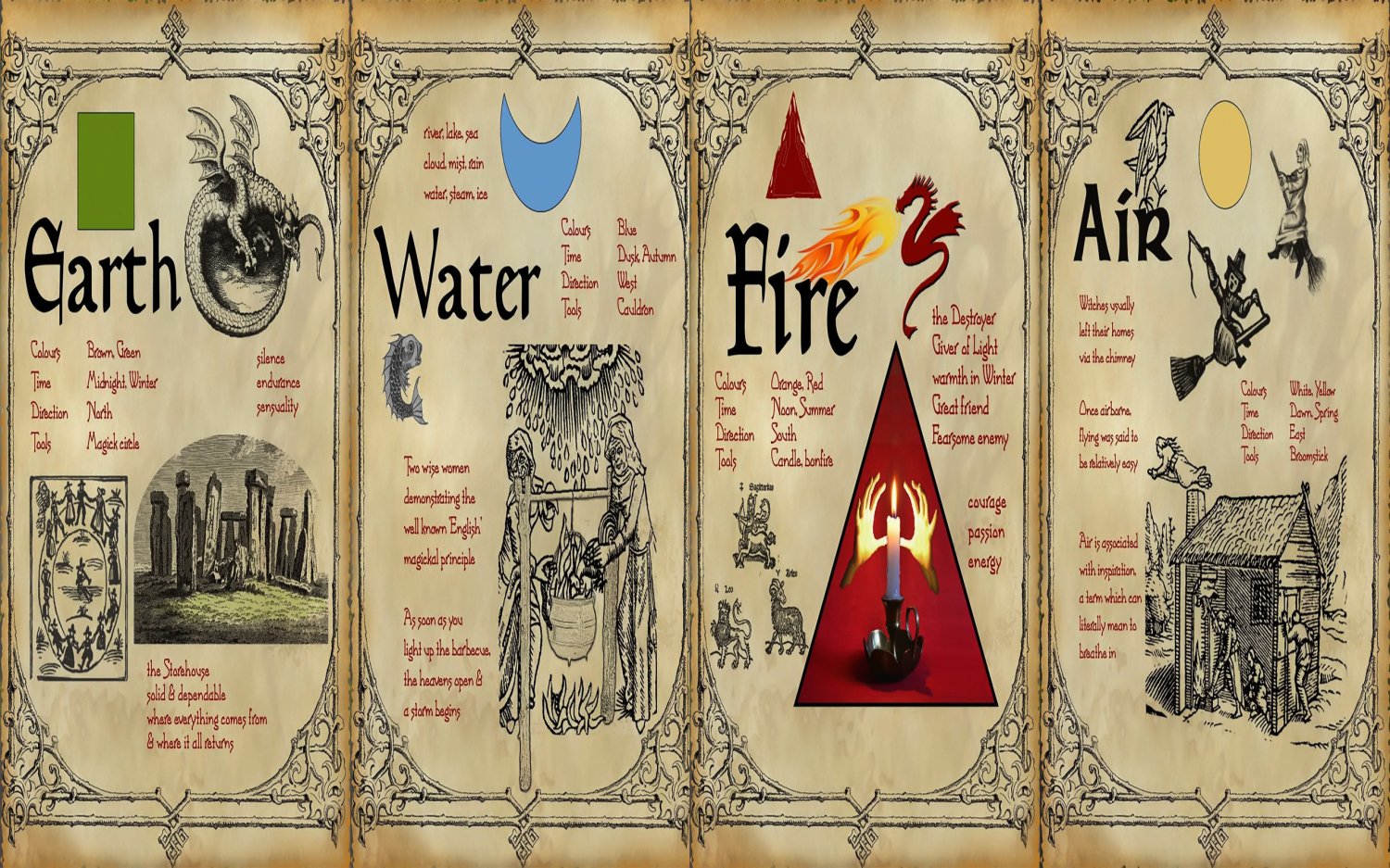 The Elements of Astrology chart  Fire Earth Air Water  18"x28" (45cm/70cm) Canvas Print