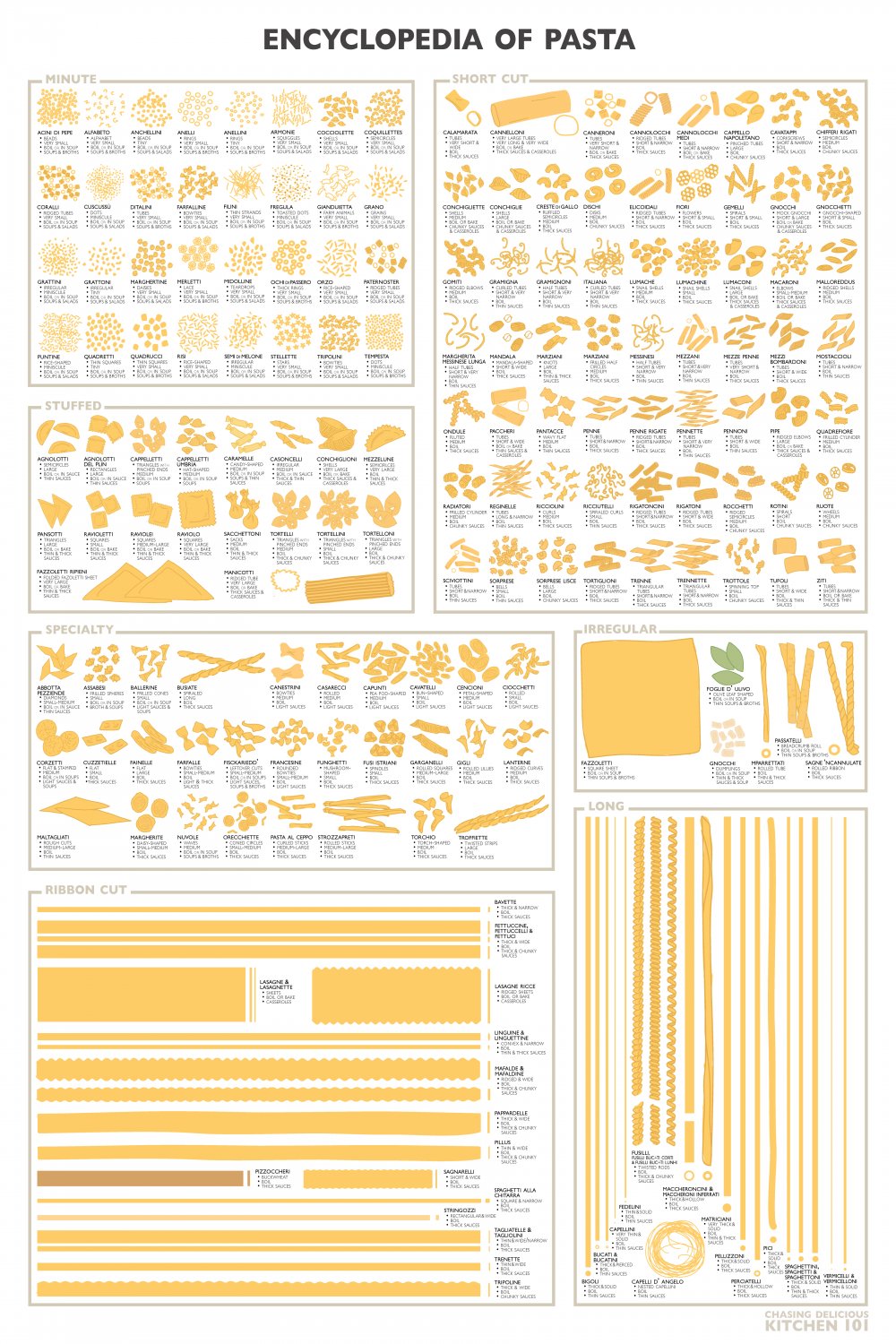 Encyclopedia of Pasta  18"x28" (45cm/70cm) Poster