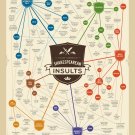 A Grand Taxonomy of Shakespearean Insults Chart 18"x28" (45cm/70cm) Poster