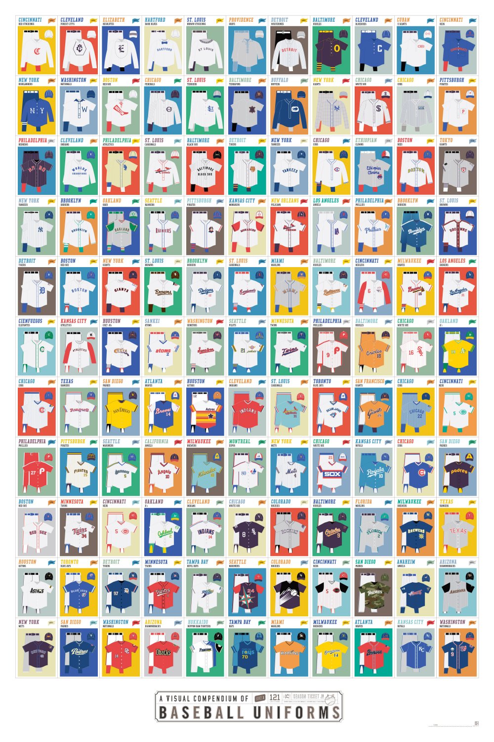 A Visual Compendium of Baseball Uniforms Chart 18"x28" (45cm/70cm) Poster