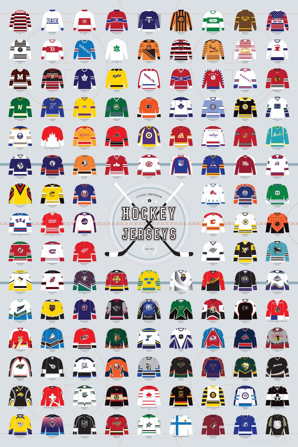 A Visual Compendium of Hockey Jerseys Chart 18"x28" (45cm/70cm) Poster