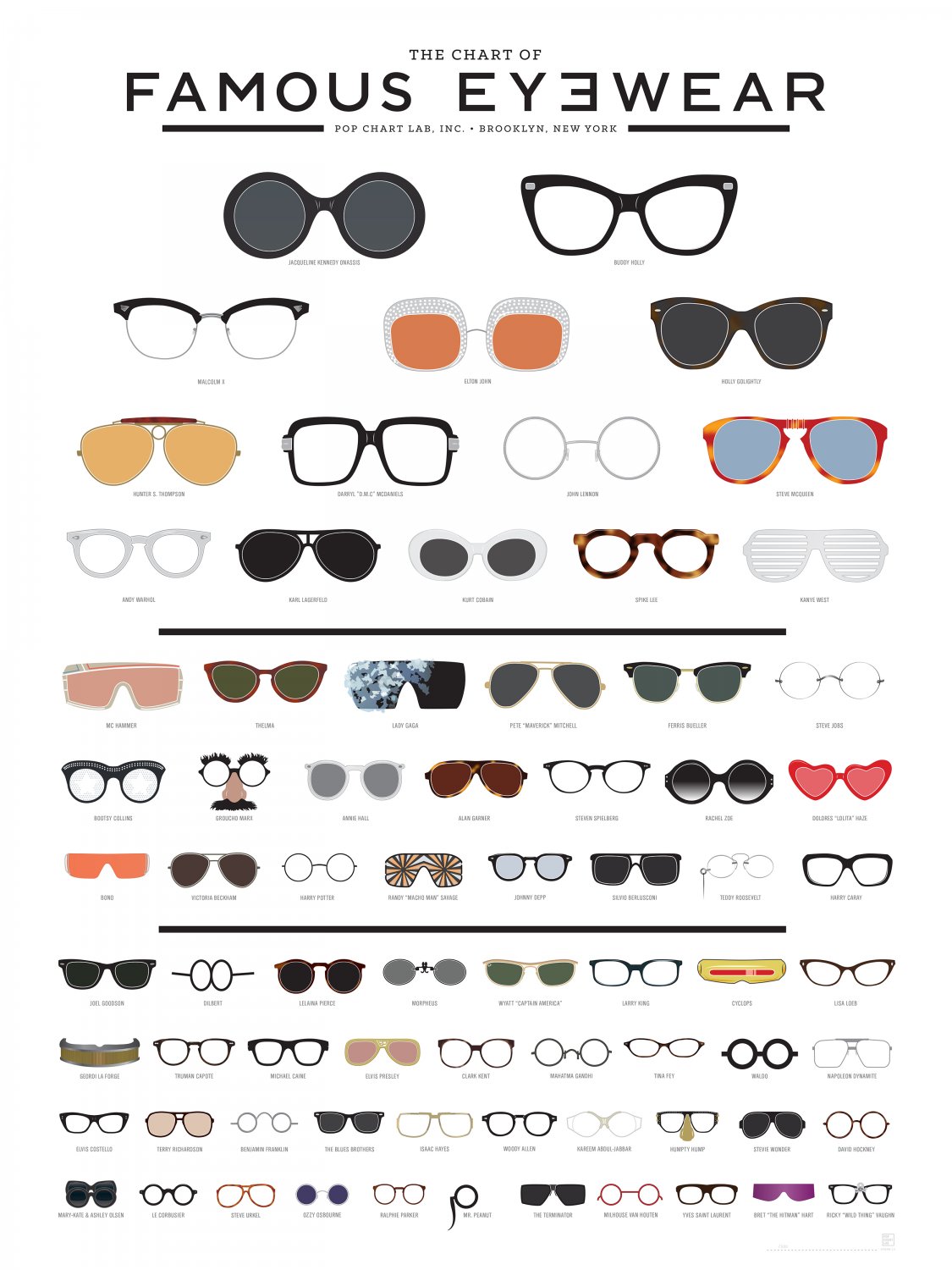 The Chart of Famous Eyewear 18"x28" (45cm/70cm) Poster