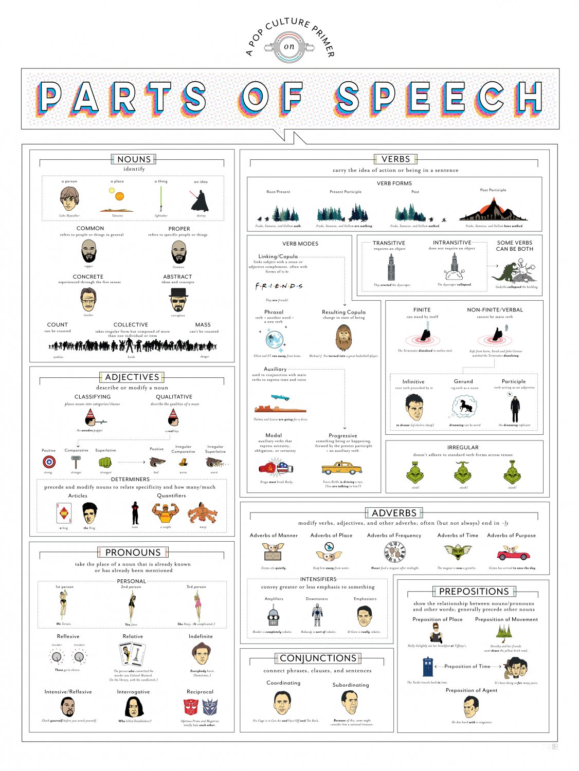 A Pop Culture Primer on Parts of Speech Chart 18"x28" (45cm/70cm) Canvas Print