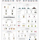 A Pop Culture Primer on Parts of Speech Chart 18"x28" (45cm/70cm) Canvas Print