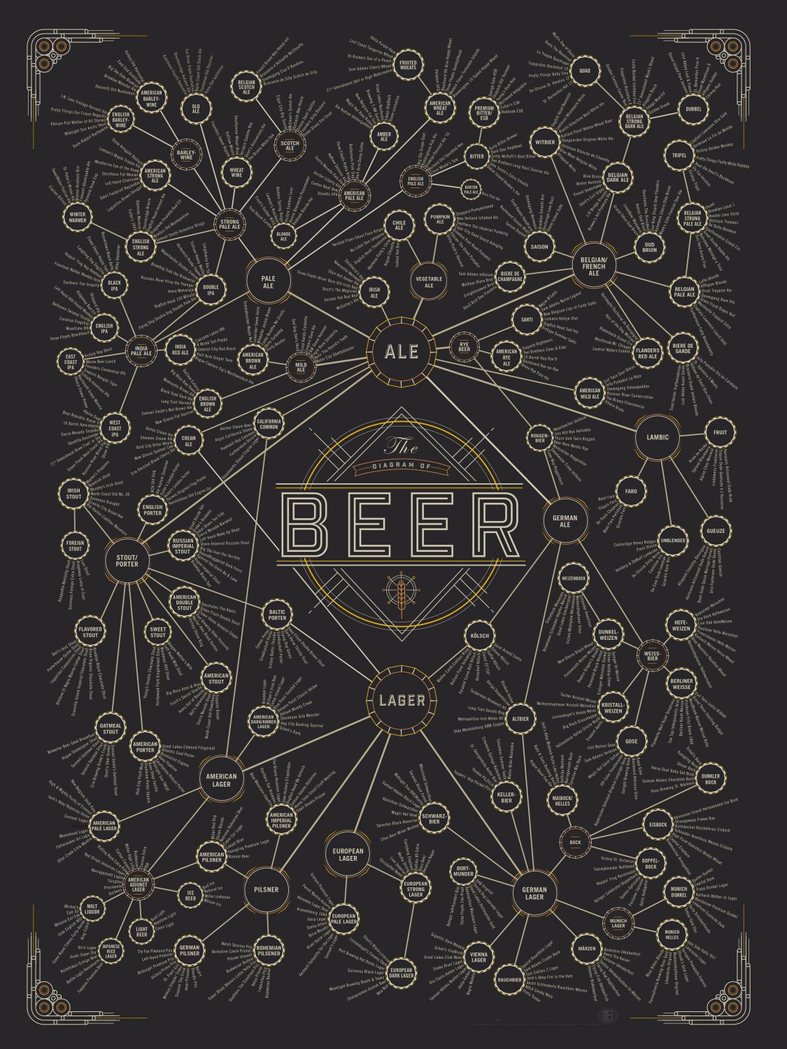 The Diagram of Beer Chart 18"x28" (45cm/70cm) Canvas Print