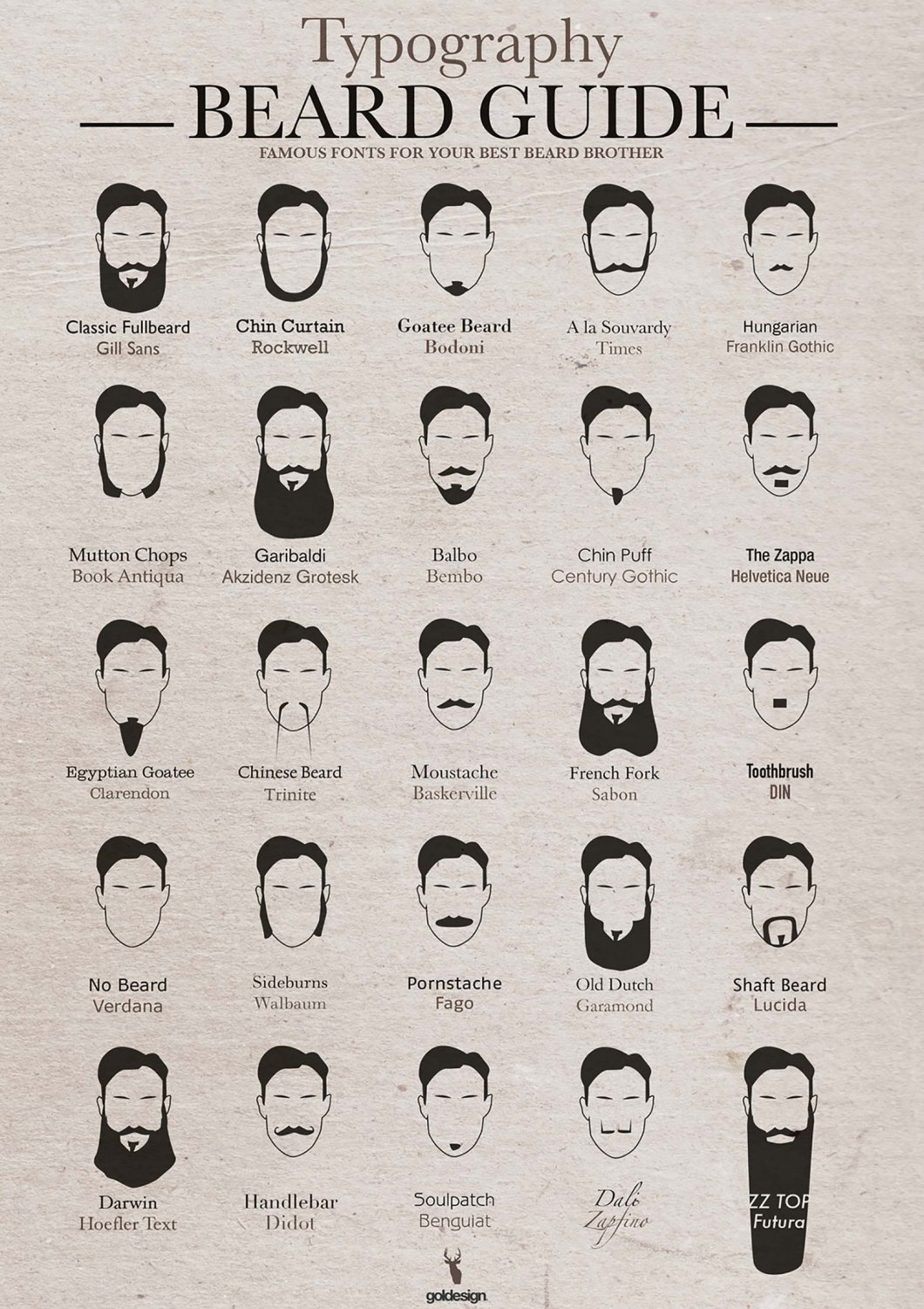Typography Beard Guide Chart 18"x28" (45cm/70cm) Canvas Print