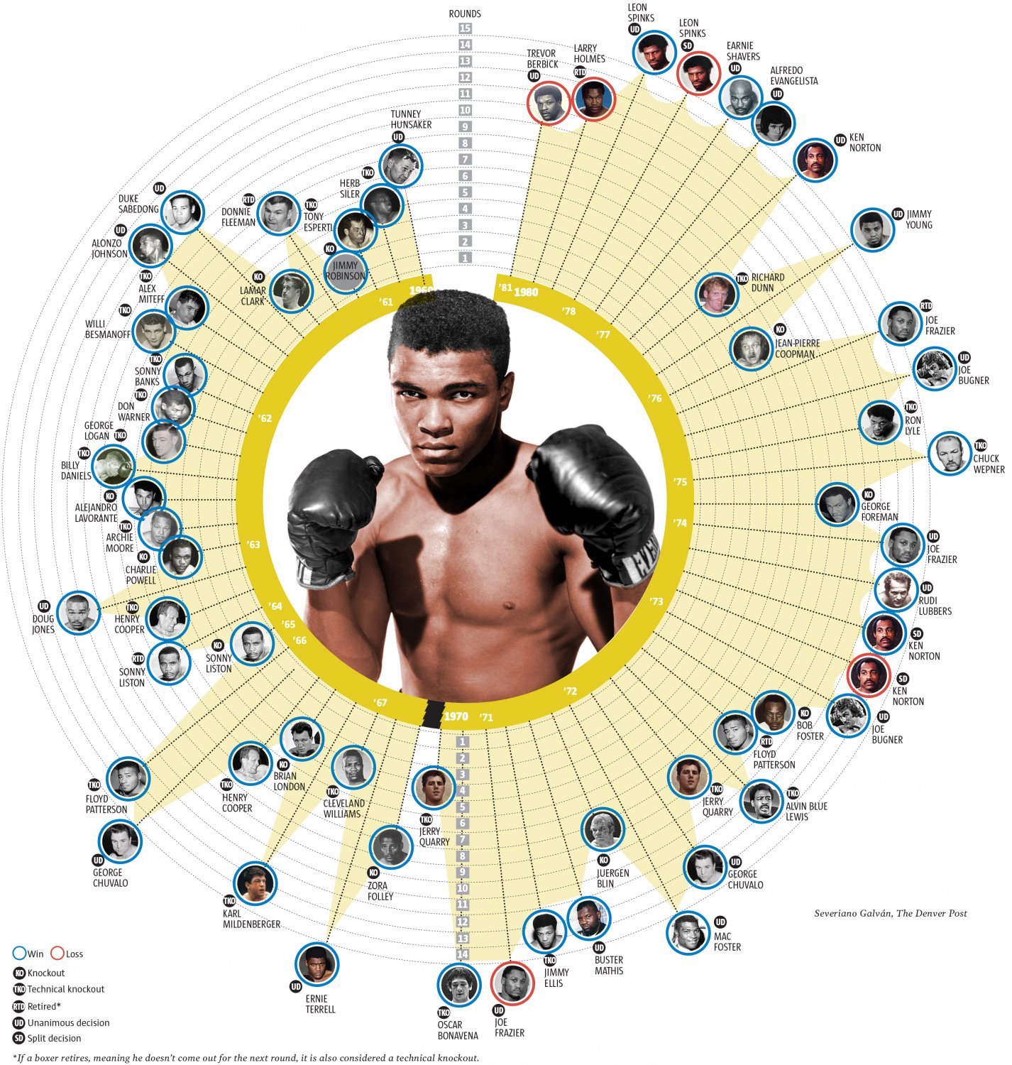 Muhammad Ali  18"x28" (45cm/70cm) Canvas Print