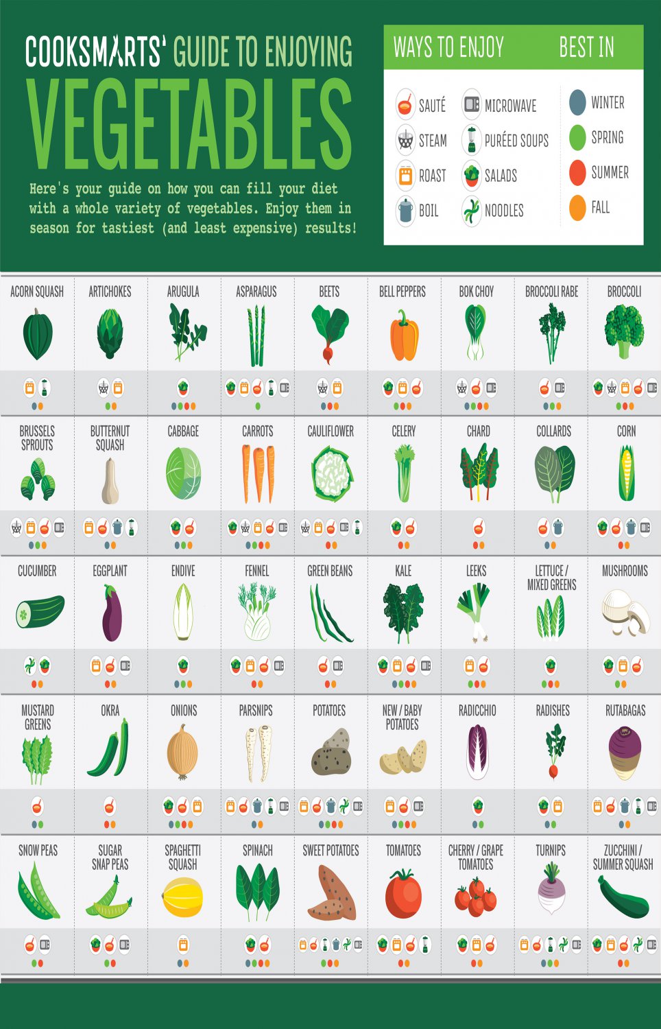 Cooksmart Guide to Enjoying Vegetables Chart 18"x28" (45cm/70cm) Canvas Print
