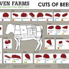 Hoven Farms Cuts of Beef Chart   18"x28" (45cm/70cm) Poster