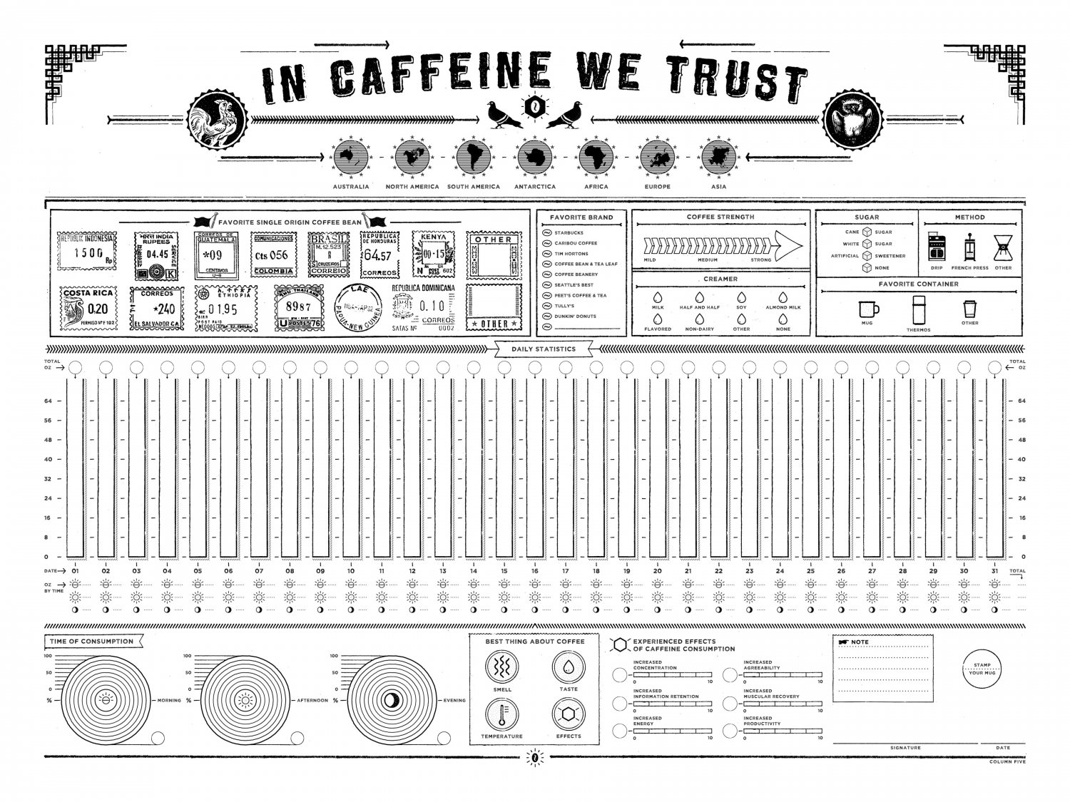 In Caffeine We Trust Chart  18"x28" (45cm/70cm) Poster