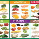 Fruits and Vegetables Vitamins Chart  18"x28" (45cm/70cm) Poster