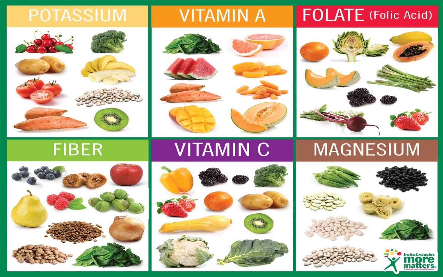 Fruits and Vegetables Vitamins Chart  13"x19" (32cm/49cm) Polyester Fabric Poster