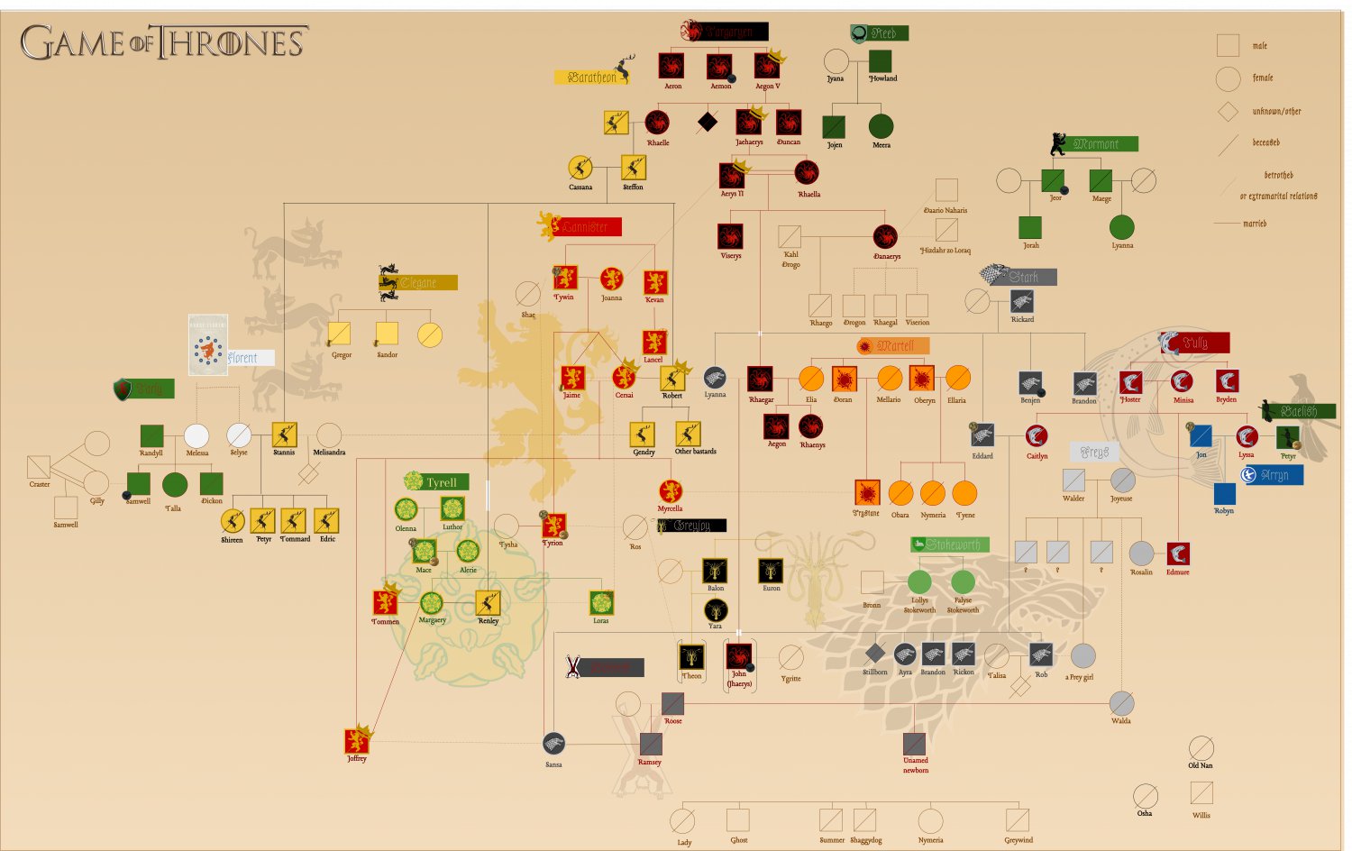 Game of Thrones Family Tree Chart  18"x28" (45cm/70cm) Poster