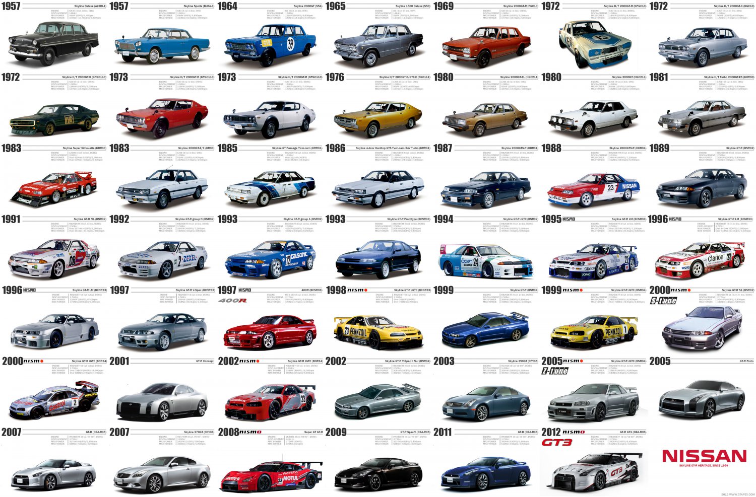 Nissan Car Models Through the Years Chart  13"x19" (32cm/49cm) Polyester Fabric Poster