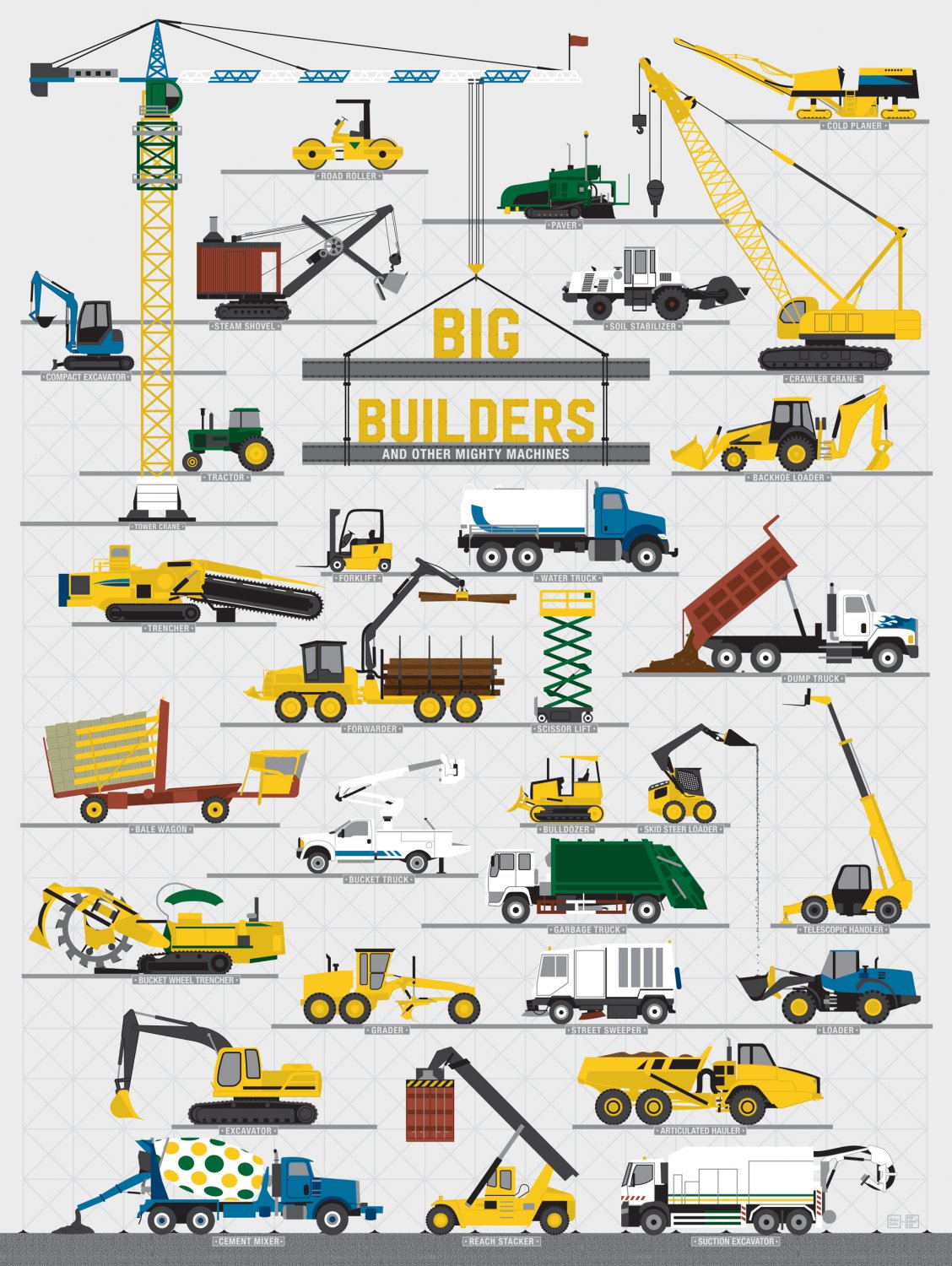 Big Builders and Other Mighty Machines Chart  13"x19" (32cm/49cm) Polyester Fabric Poster