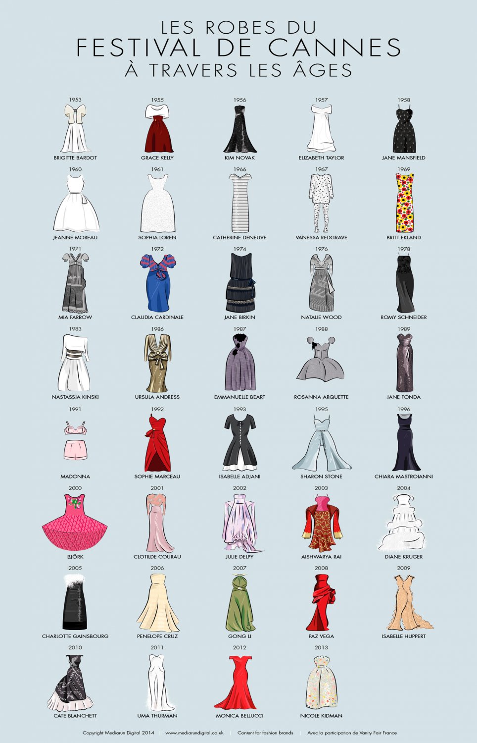 Iconic Cannes Dresses Red Carpet History Chart  13"x19" (32cm/49cm) Polyester Fabric Poster