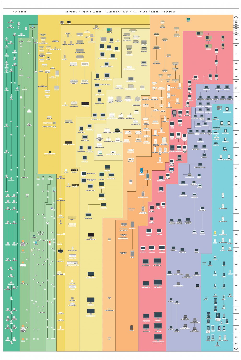 The Great History of Apple Chart  18"x28" (45cm/70cm) Poster