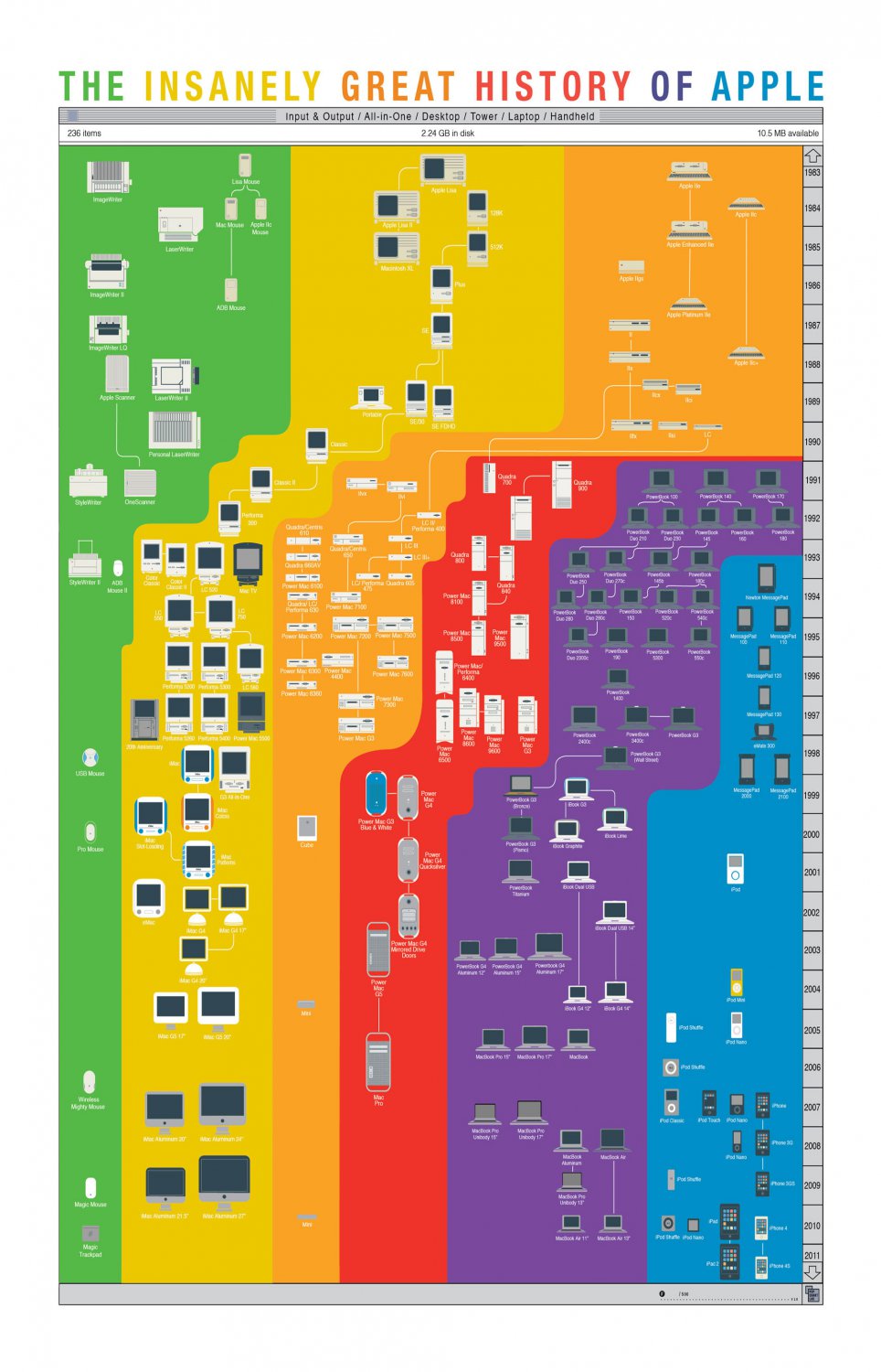 The Insanely Great History of Apple Chart  18"x28" (45cm/70cm) Poster
