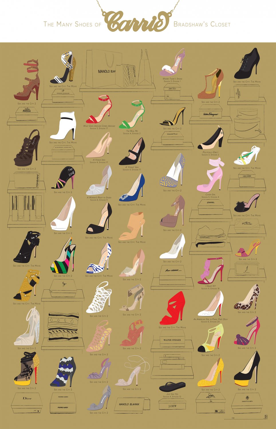 The Many Shoes of Carrie Bradshaw's Closet Chart  18"x28" (45cm/70cm) Poster
