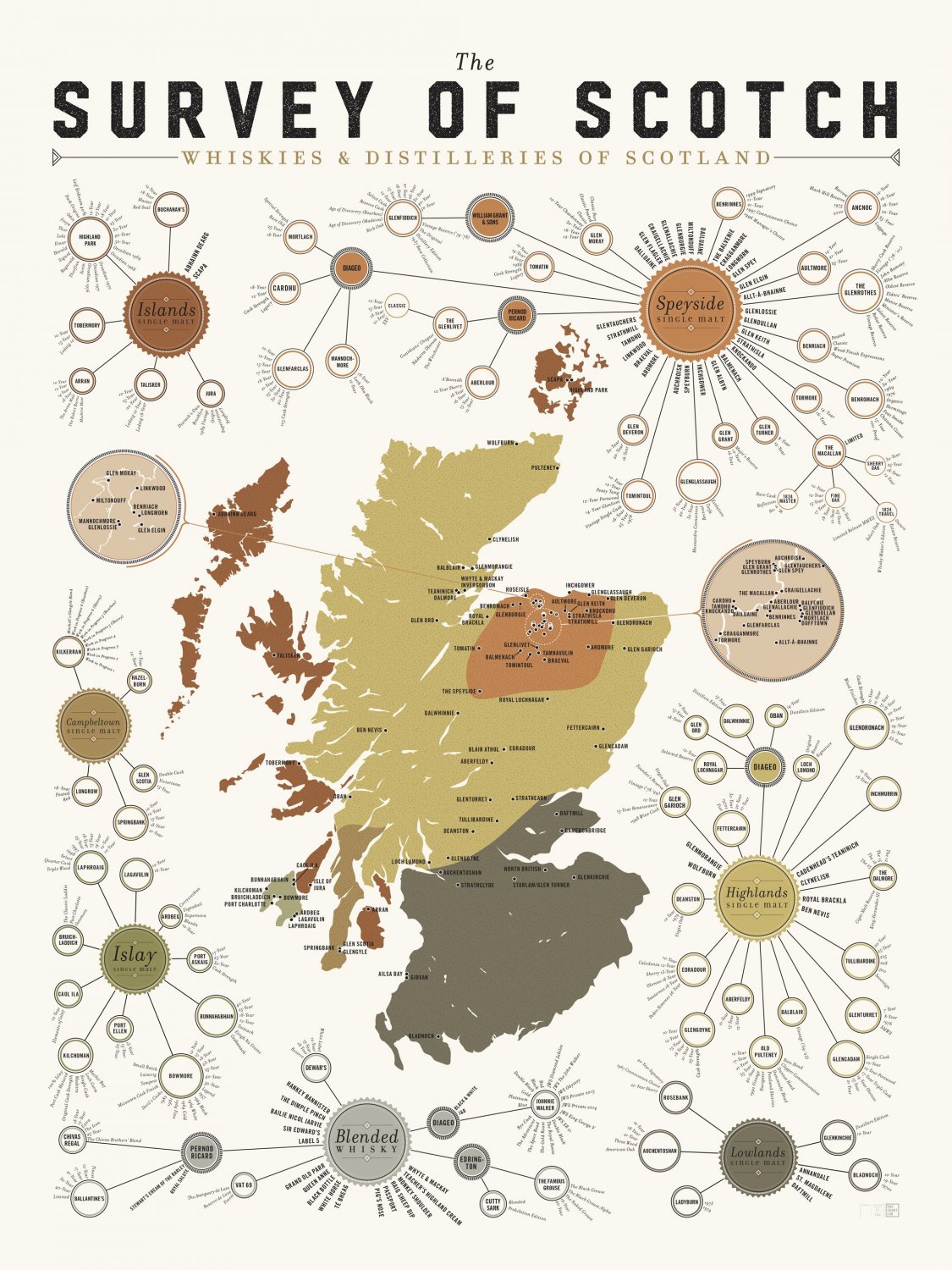 The Survey of Scotch Whiskey Distilleries of Scotland Chart 18"x28" (45cm/70cm) Poster