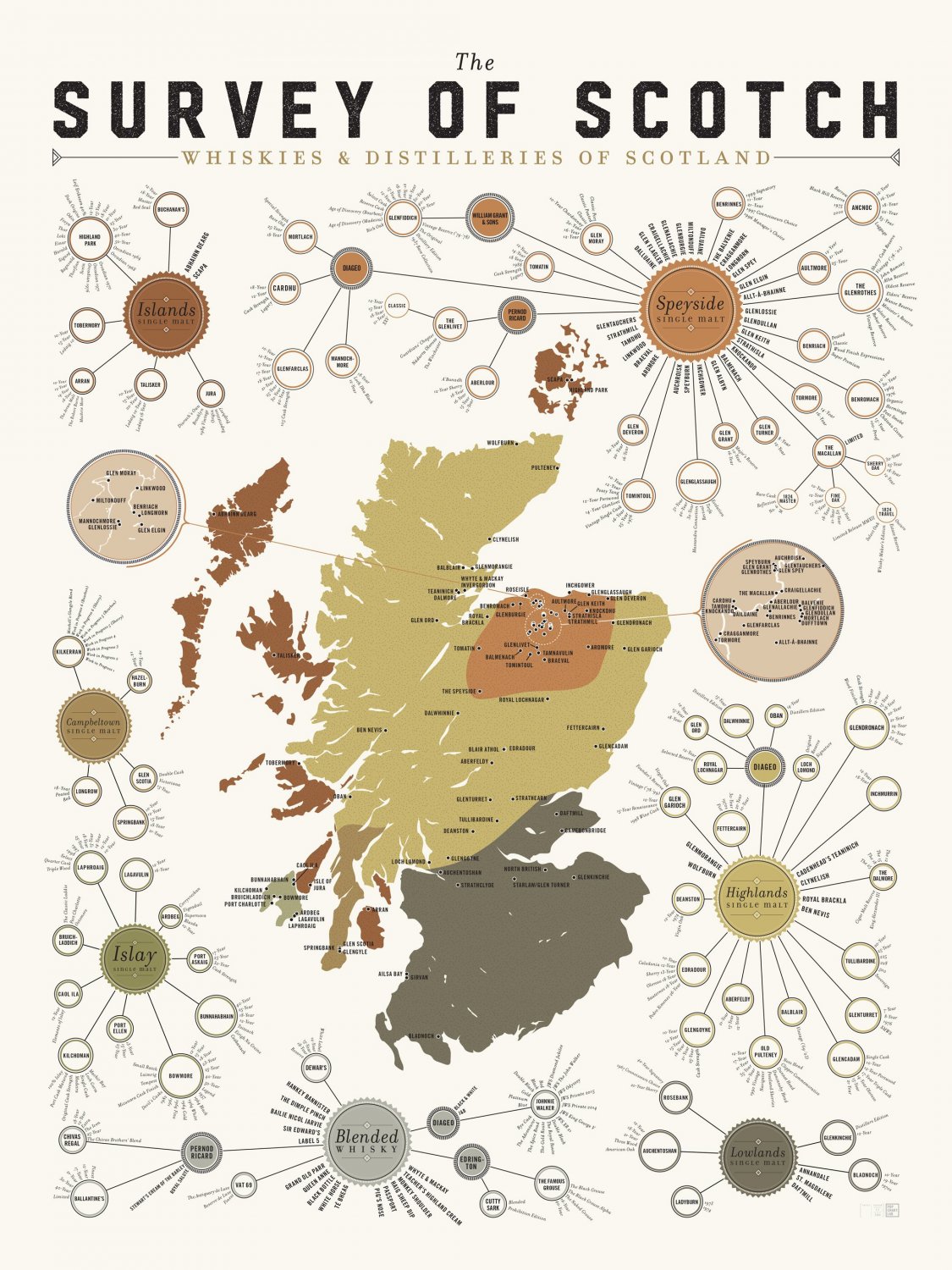 The Survey of Scotch Whiskey Distilleries of Scotland Chart  18"x28" (45cm/70cm) Canvas Print