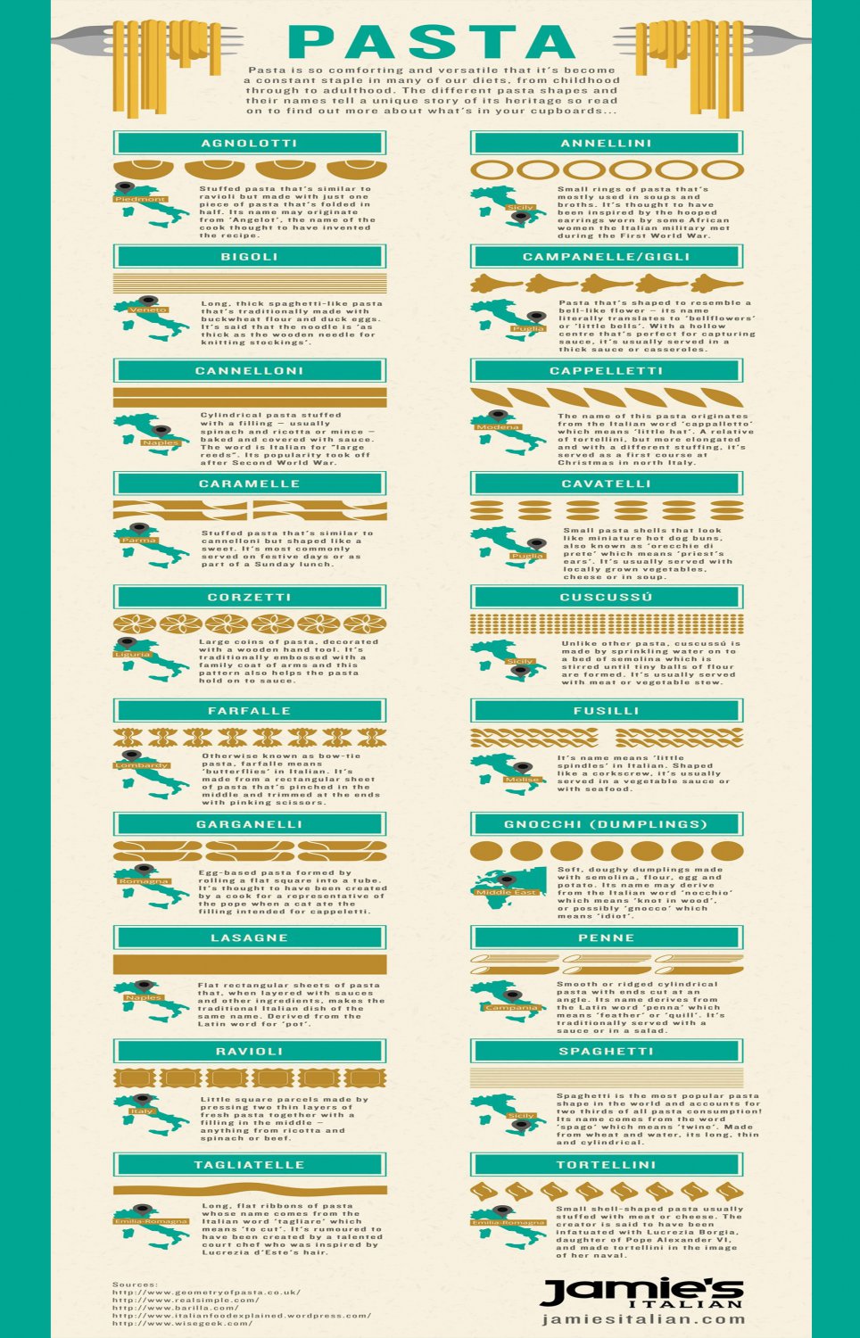 Jamie's Italian Pasta Recipes Chart 13"x19" (32cm/49cm) Polyester Fabric Poster
