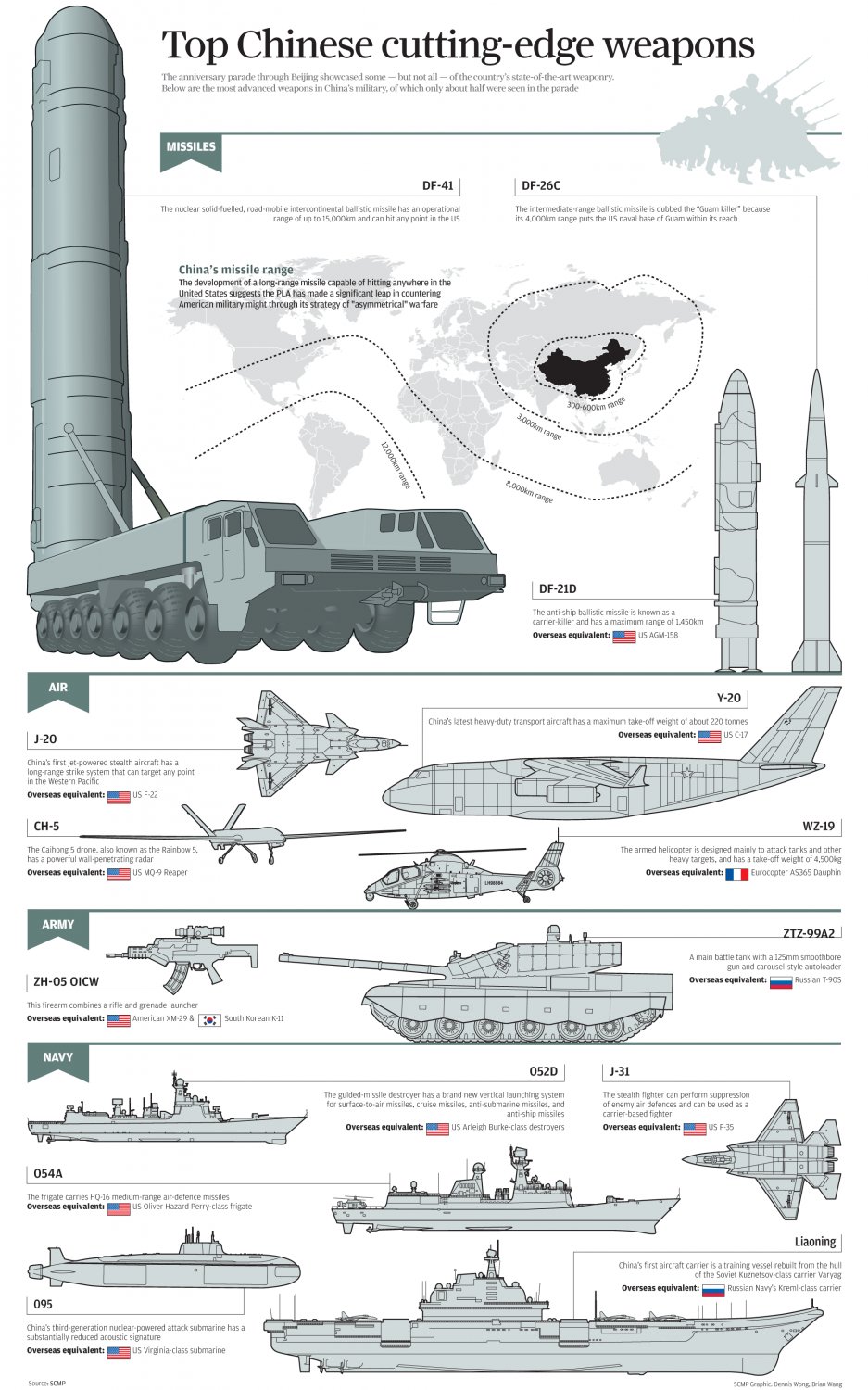Top Chinese Cutting-Edge Weapons Chart 18"x28" (45cm/70cm) Canvas Print