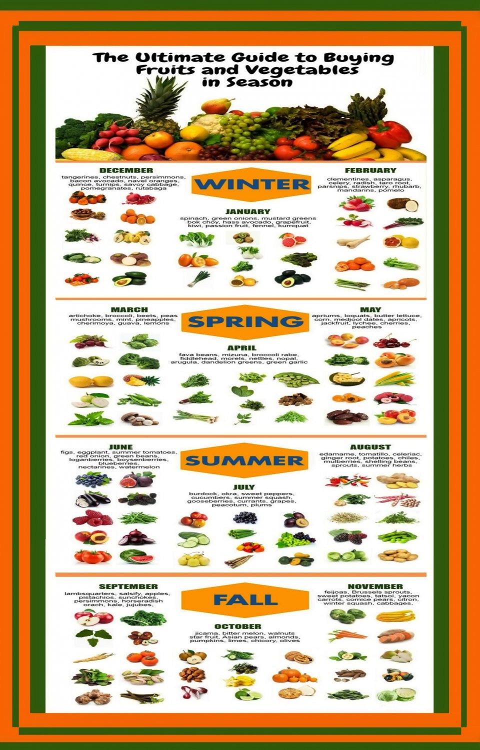 Guide to Buying Fruits and Vegetables in Season Chart 13"x19" (32cm/49cm) Polyester Fabric Poster