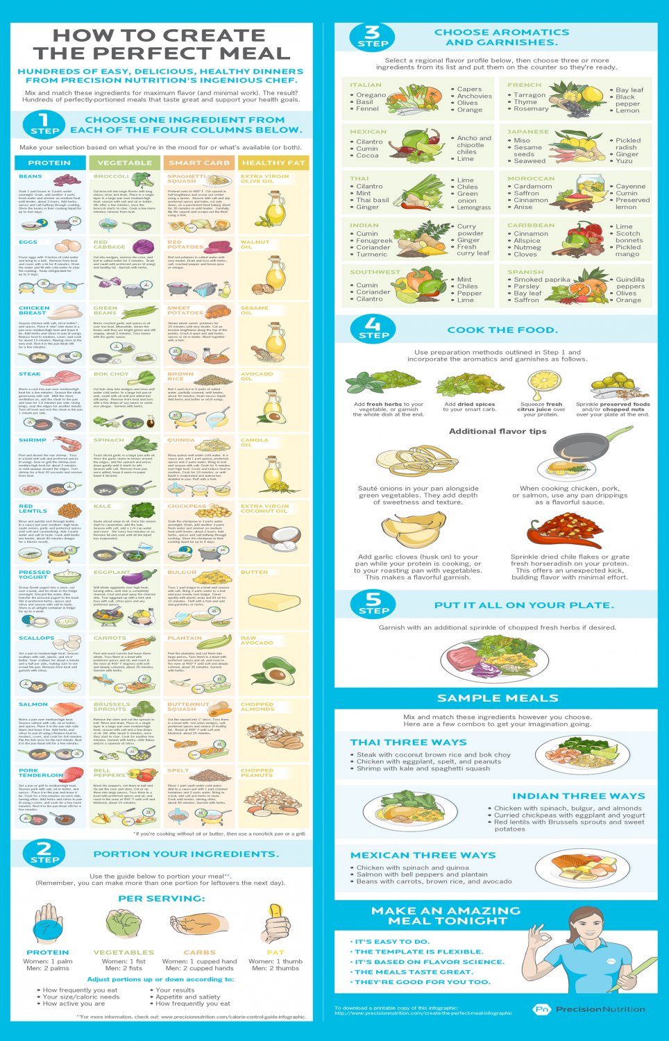 How to Create The Perfect Meal Chart  18"x28" (45cm/70cm) Poster