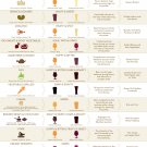 Craft Beer and Food Pairing Guide Chart  18"x28" (45cm/70cm) Canvas Print