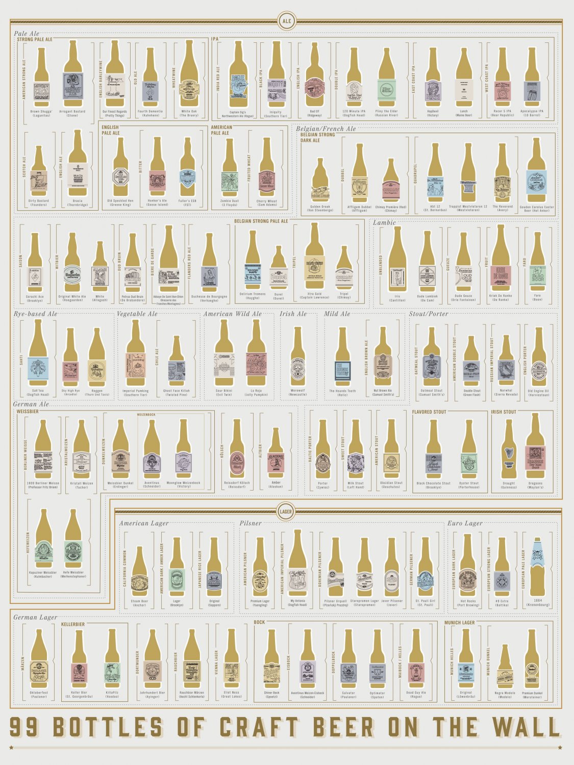 99 Bottles of Craft Beer on the Wall Chart  18"x28" (45cm/70cm) Canvas Print