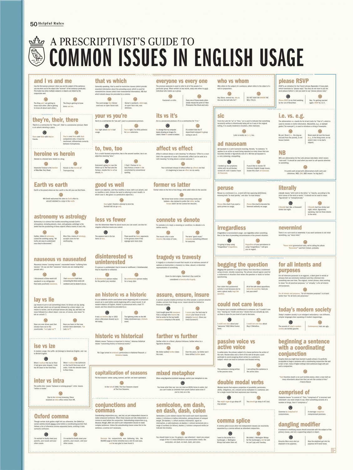 A Prescriptivist Guide to Common Issues in English Usage  18"x28" (45cm/70cm) Poster