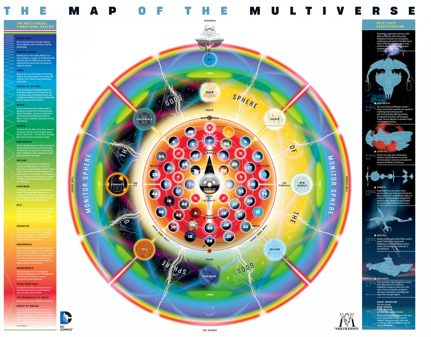 The Map of the Multiverse 18"x28" (45cm/70cm) Poster