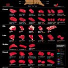 Beef Meat Easy Cooking Methods Infographic Chart 13"x19" (32cm/49cm) Polyester Fabric Poster