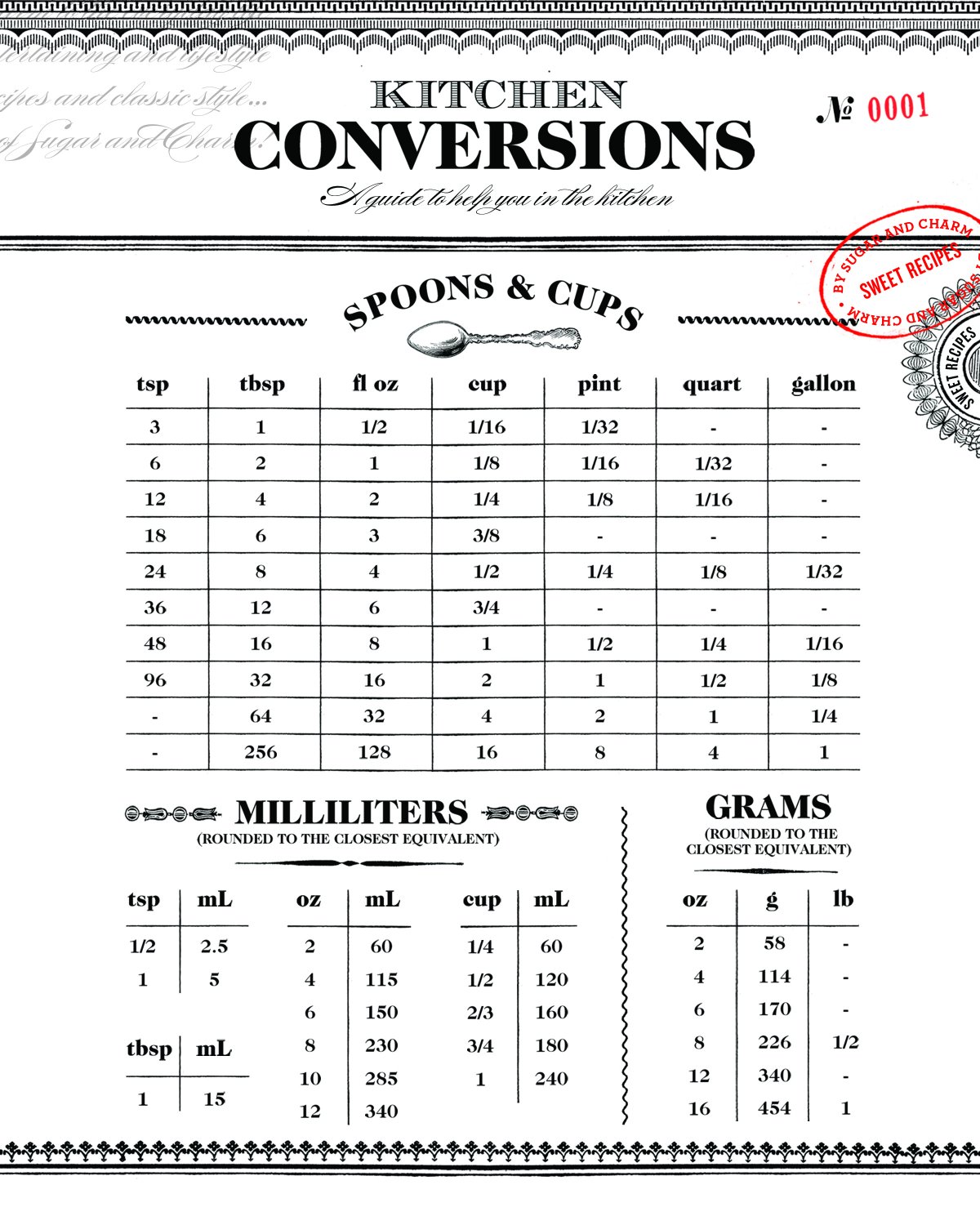 Kitchen Conversions Chart Infographic 13"x19" (32cm/49cm) Polyester Fabric Poster