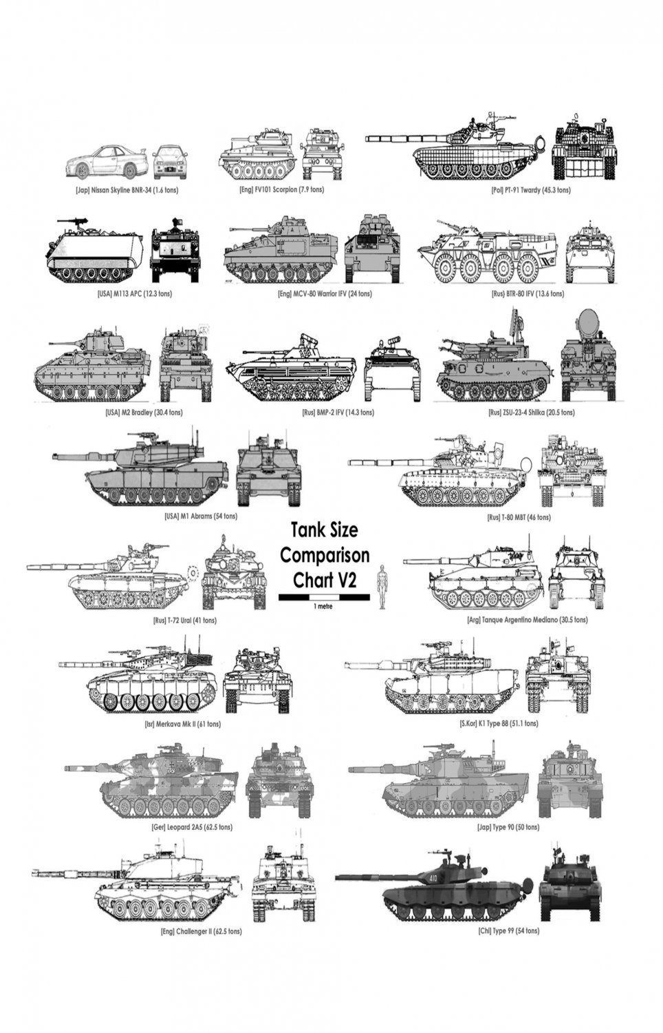 Tank Size Comparison Infographic Chart 13"x19" (32cm/49cm) Polyester Fabric Poster