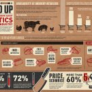 To Know Antibiotics in America's Meat Industry Chart 13"x19" (32cm/49cm) Polyester Fabric Poster