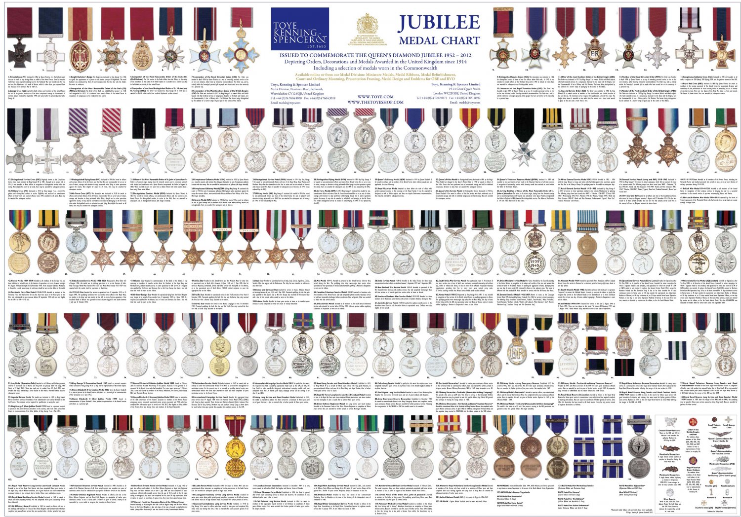 Jubilee Medal Chart Infographic 18"x28" (45cm/70cm) Poster