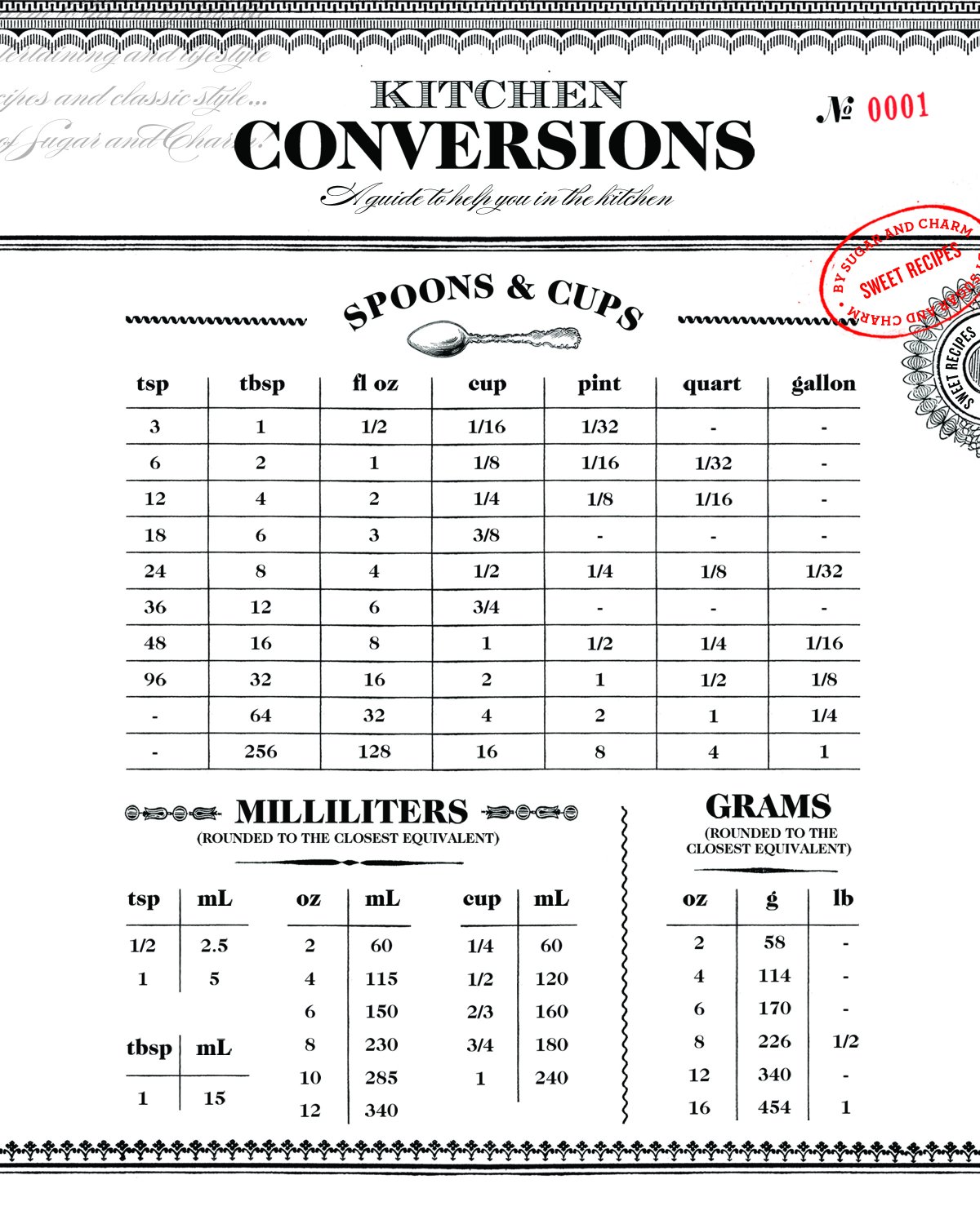 Kitchen Conversions Chart Infographic 18"x28" (45cm/70cm) Poster