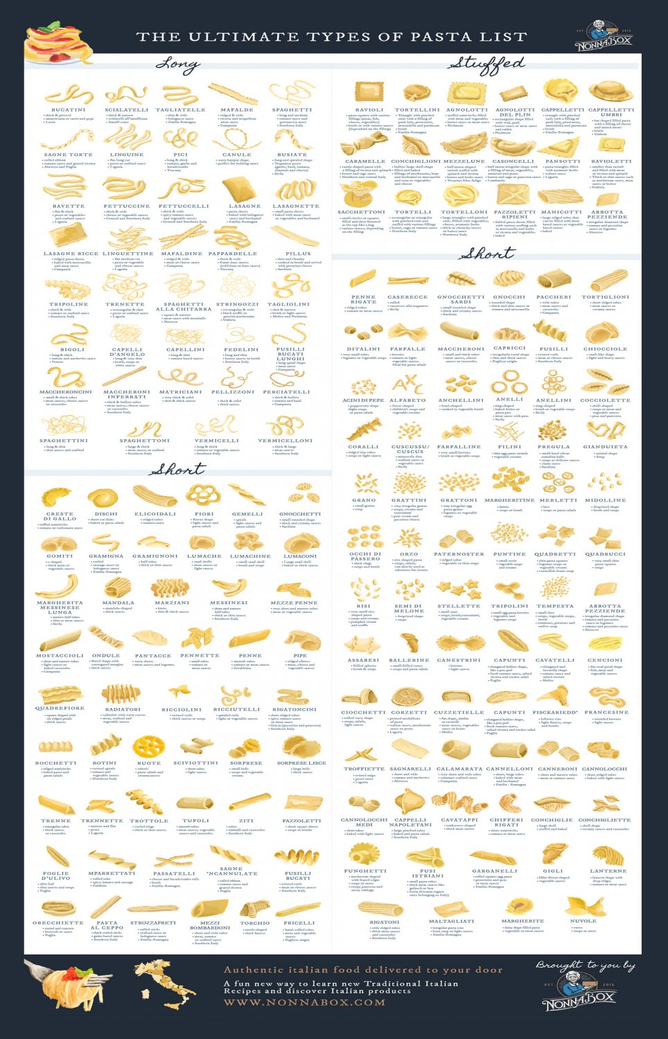 The Ultimate Types of Pasta List Infographic Chart 18"x43" (45cm/110cm) Poster