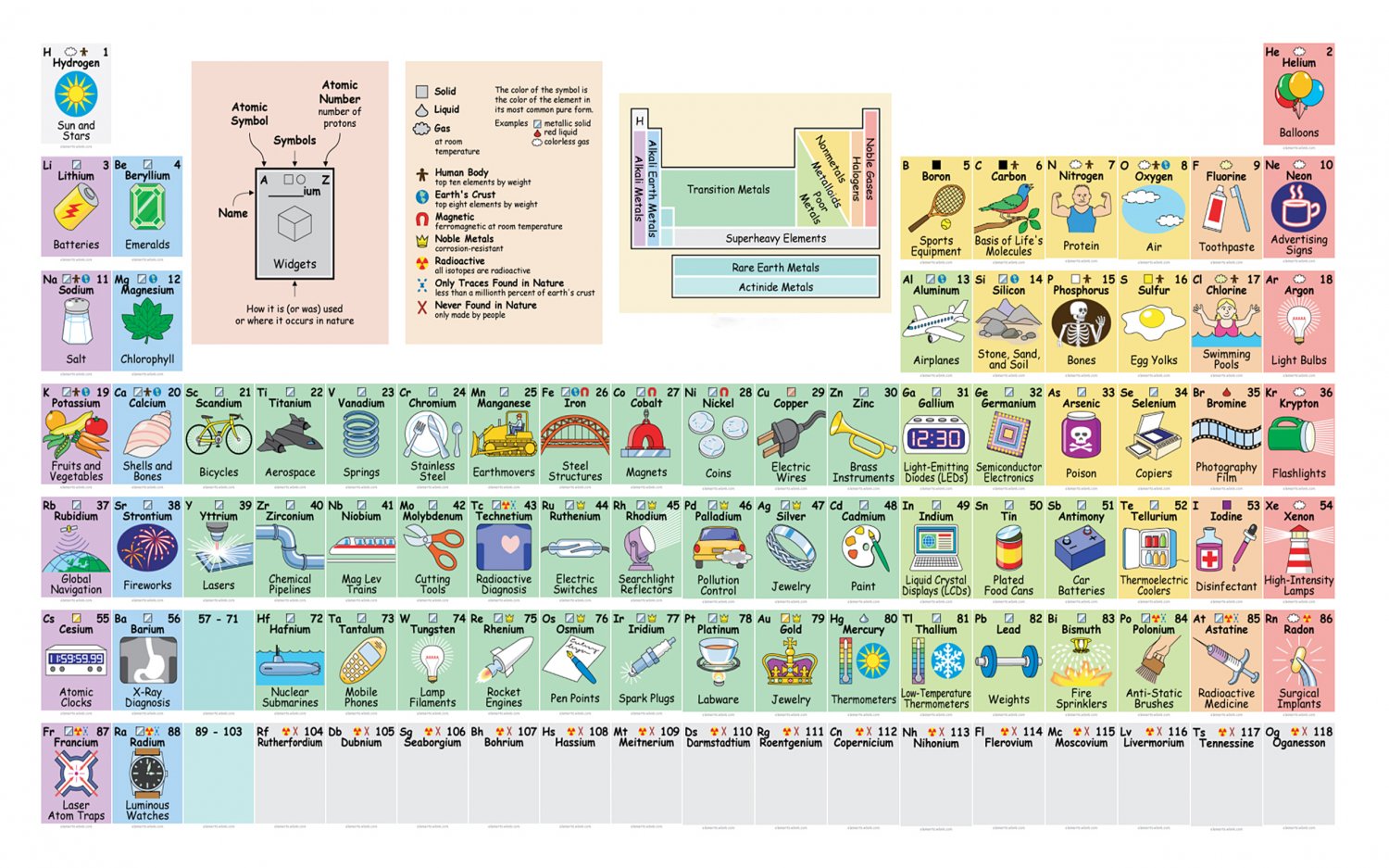 The Periodic Table of Elements with Pictures Chart 18"x28" (45cm/70cm) Canvas Print