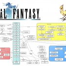 Final Fantasy Game Infographic Chart 18"x28" (45cm/70cm) Canvas Print