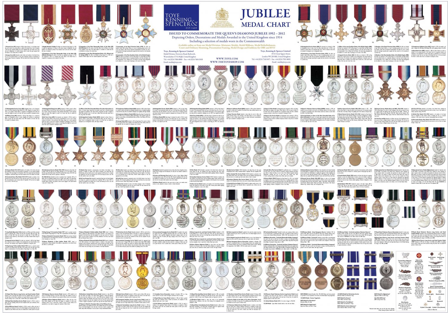 Jubilee Medal Chart Infographic 18"x28" (45cm/70cm) Canvas Print
