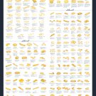 The Ultimate Types of Pasta List Infographic Chart 18"x43" (45cm/110cm) Canvas Print