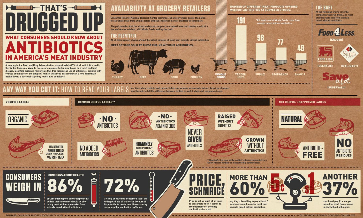 To Know Antibiotics in America's Meat Industry Chart 18"x28" (45cm/70cm) Canvas Print