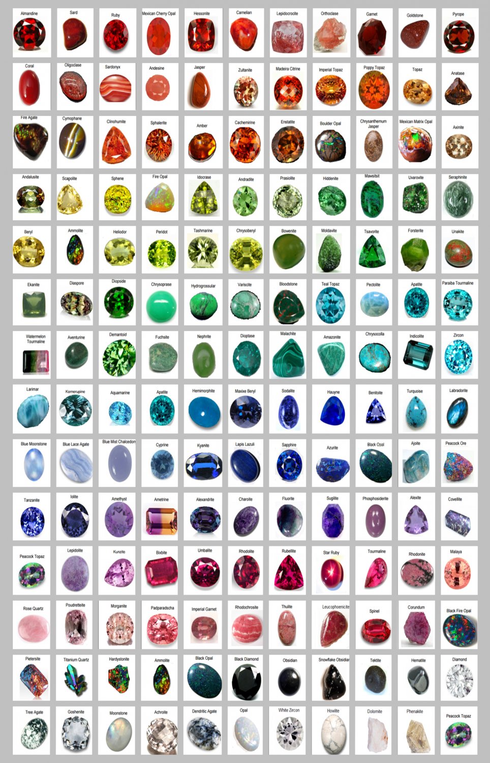 A list of Precious and Semi Precious Gemstones Chart 18"x28" (45cm/70cm