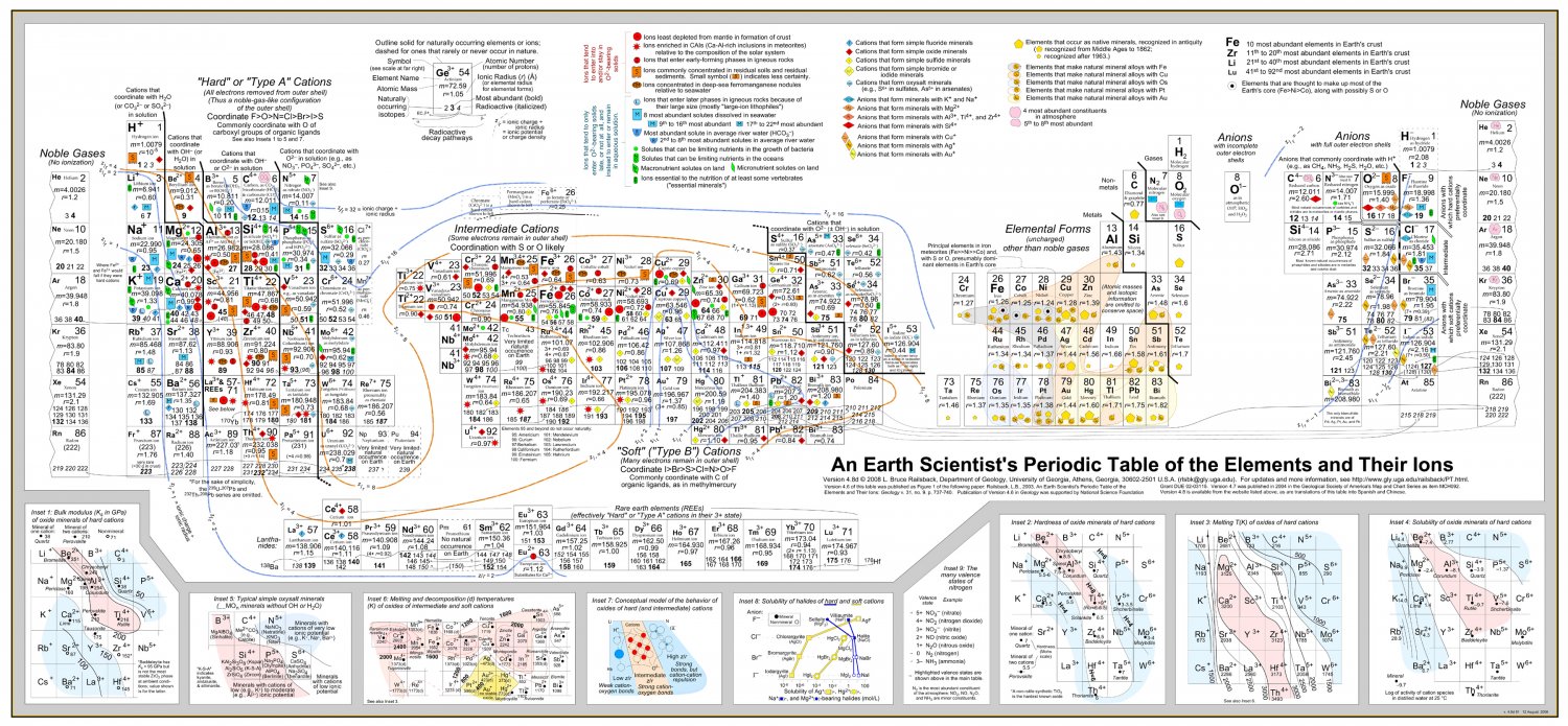 An Earth Scientist's Periodic Table of the Elements and Their Ions 18"x28" (45cm/70cm) Poster